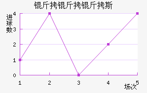 ������˹��������������