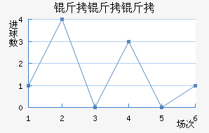 ��ŵ������ӽ�������������