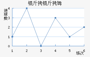 ����ķ��������������