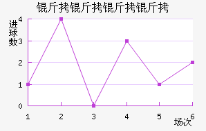 ����������������������