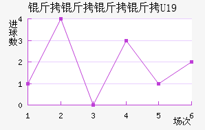 ��������U19��������������