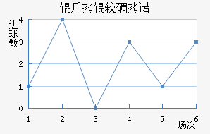 ���ϵ�ŵ��������������