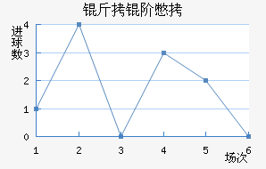 ���ױ���������������