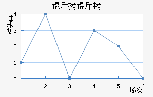 ���ͽ�������������