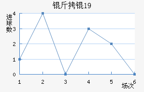 ���U19��������������