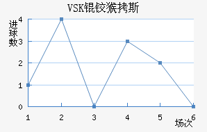 VSK�º�˹��������������