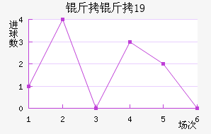 ��������(U19)��������������