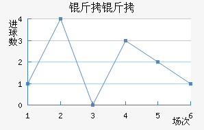 ������������������