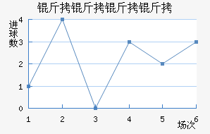 ����������ӽ�������������