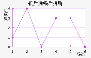 ����˹��������������