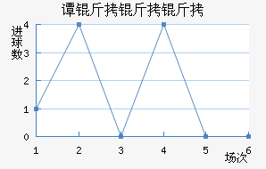 ̷�������������������