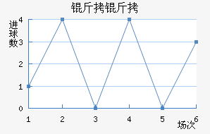 ������������������