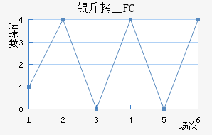 ��ʿFC��������������