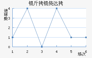 ���Ĵ���������������