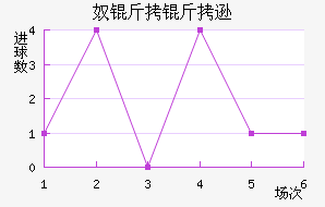 ū����ѷ��������������