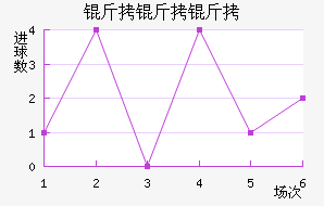 �����ؽ�������������