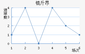 �ﰺ��������������