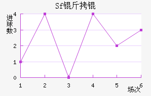 Sf��ƽ�������������