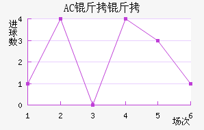 AC������������������