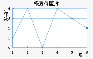 �˵ÿ˽�������������