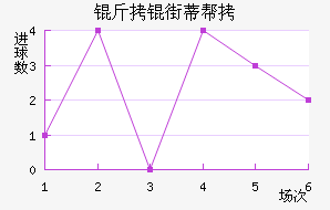 ���ֵٰ���������������