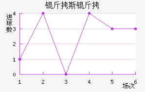 ��˹��������������������