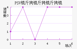 PSV������½�������������