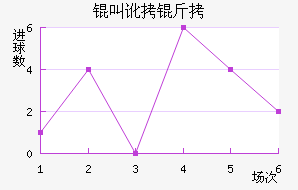 �ж�����������������