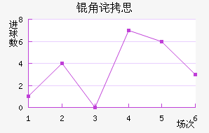 �ǲ�˼��������������