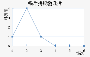 ���ɶӽ�������������