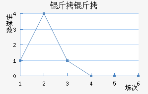 ���ͽ�������������