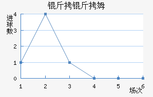 ����ķ��������������