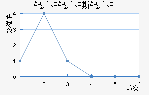 ����˹�ؽ�������������