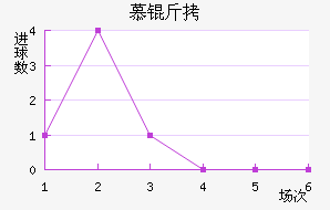 Ľ����������������