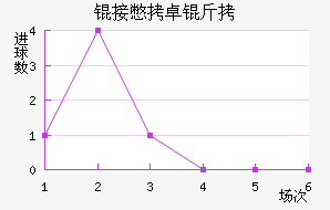 �ӱ�׿�½�������������