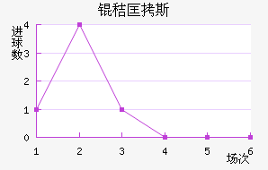 �տ�˹��������������