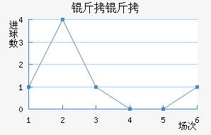 ���ؽ�������������