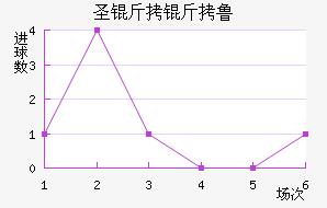 ʥ����³�Ƚ�������������