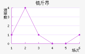 �ﰺ��������������