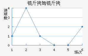 ��ķ����������������