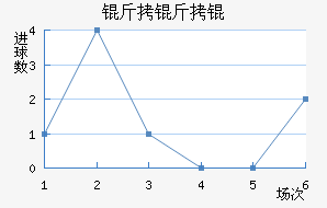 ������������������