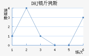 DHJ��˹ɳ���ǽ�������������