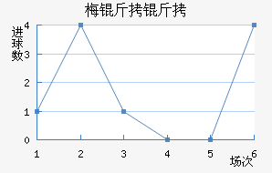 ÷���׽�������������