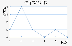 ���ؽ�������������