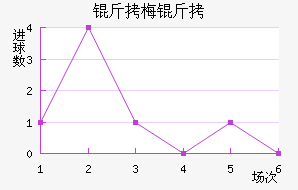 ��÷����������������