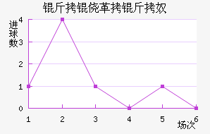 ���ĸ���ū��������������