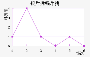 ���ؽ�������������