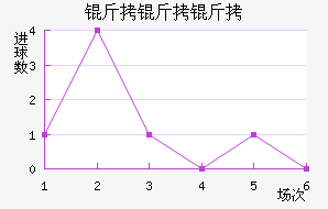 �����ǽ�������������