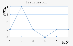Erzurumspor��������������