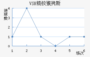 VSK�º�˹��������������